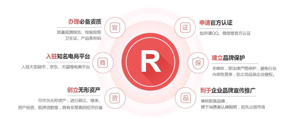 崆峒商标注册的作用